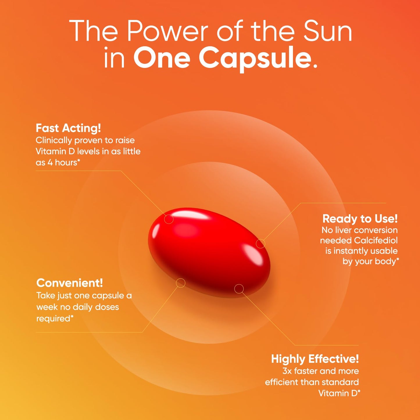 Immunotec Sunray - Vitamin D3 - Calcifediol 75 mcg - Once a Week dose