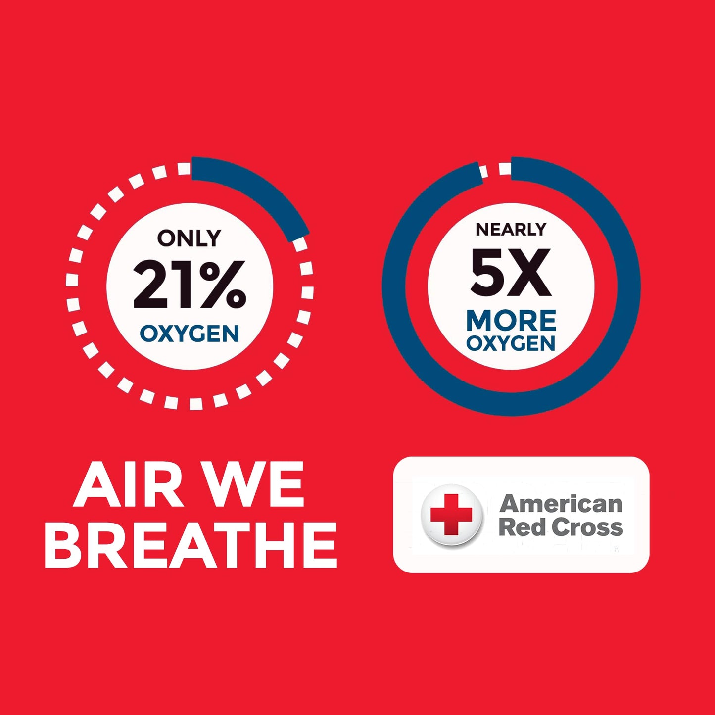 American Red Cross + Boost Oxygen | Extra Large 12L Canister (3 Pack)