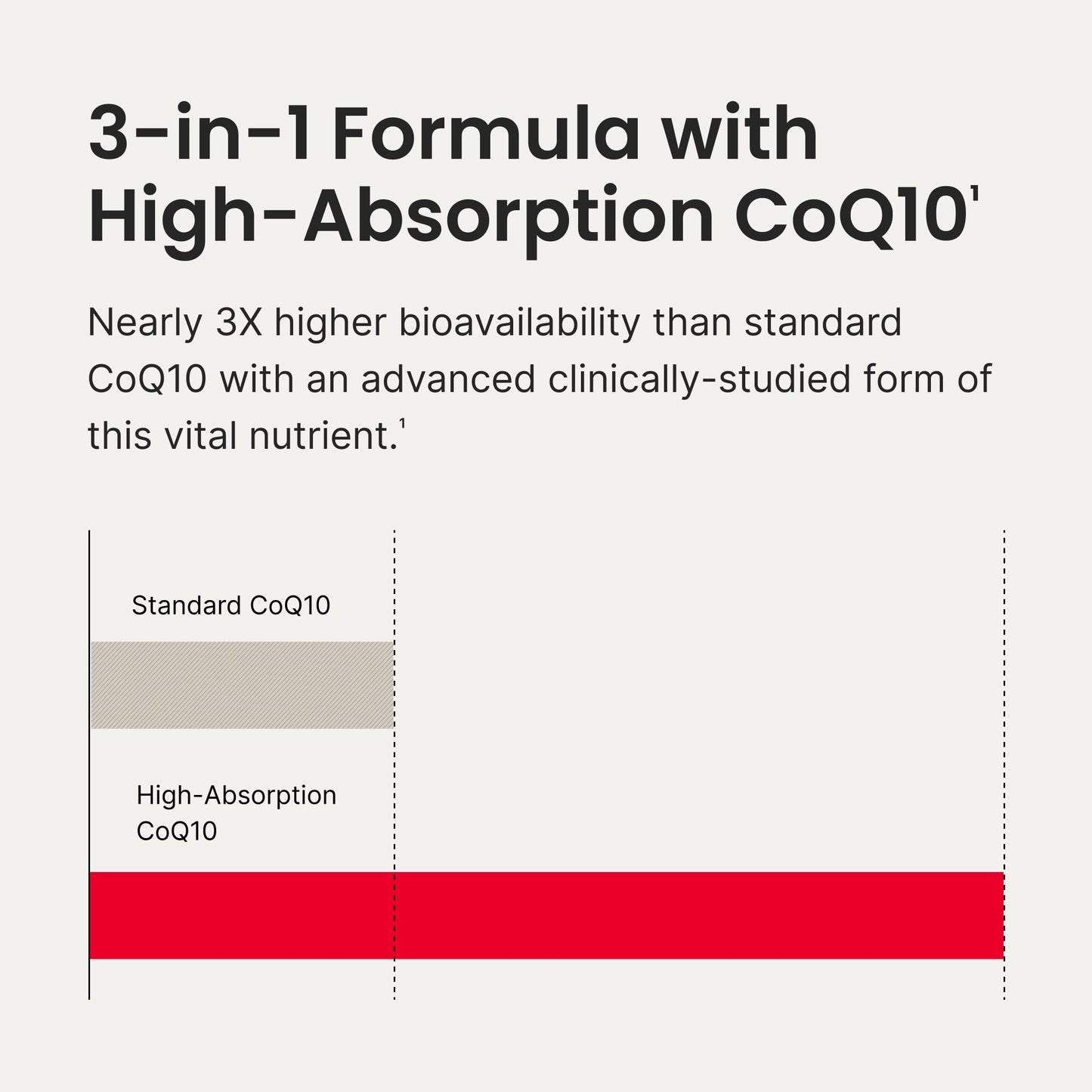 HumanN SuperBeets Heart Gummies Advanced - CoQ10 100 mg Plus Beet Root Powder & Grape Seed Extract, SuperBeets Gummy 60 Count