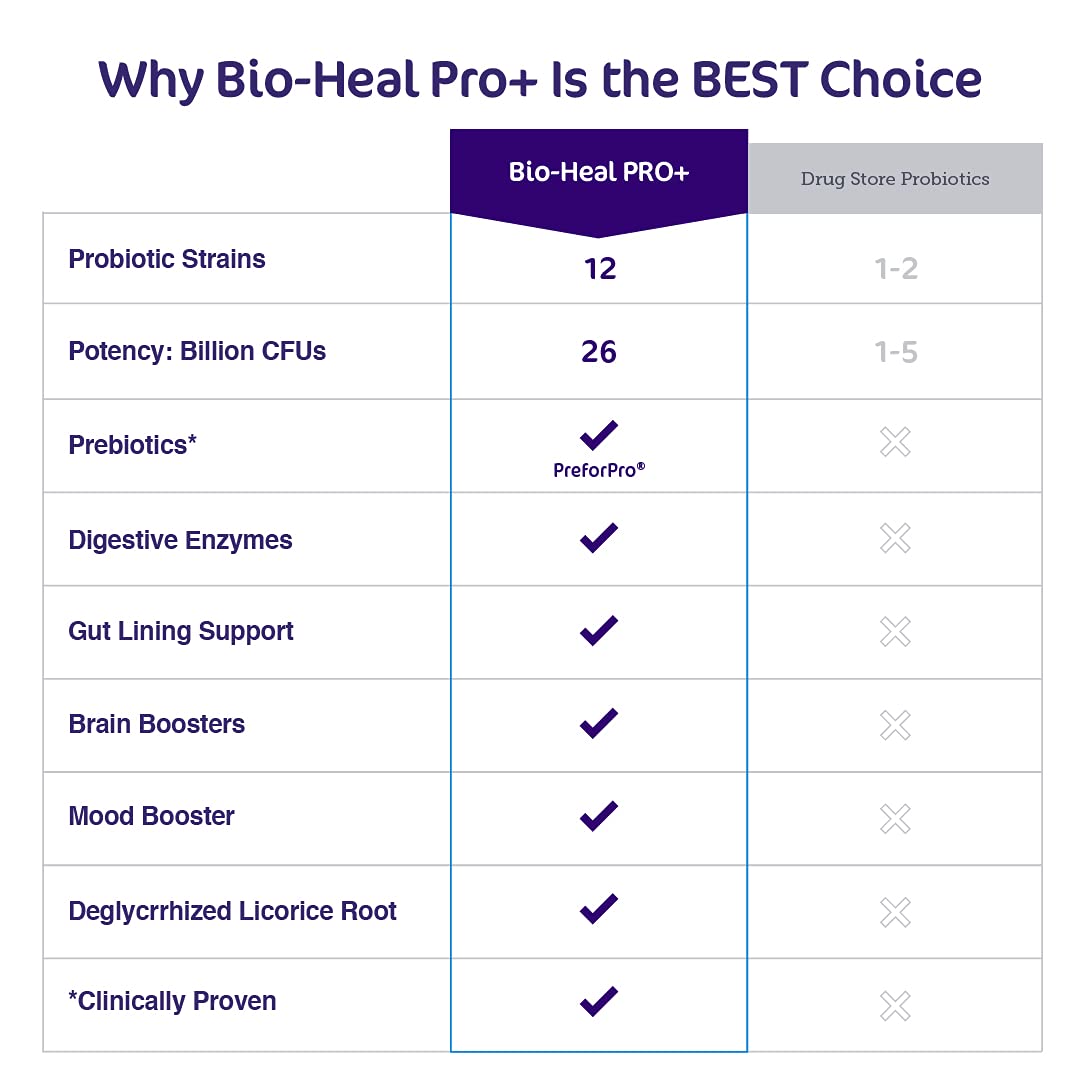 Aspire Nutrition Bio-Heal Pro+ 6-in-1 Probiotic Capsules Supplement – Daily Probiotic Formula for Women, Men, and Kids - 30 Day Supply