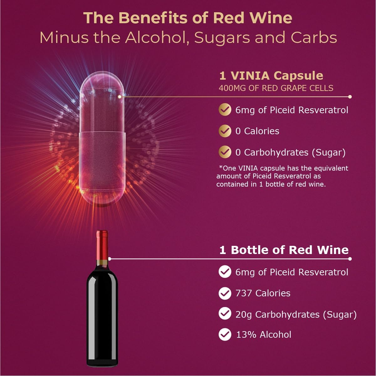 VINIA 12-Hour Long-Lasting piceid resveratrol Supplement. Nitric Oxide Supplement. Supports Heart Health, Blood Flow, Boost Oxygen Superfood Powder, Keto Friendly. Vegan & Non-GMO. 30 Day Supply.