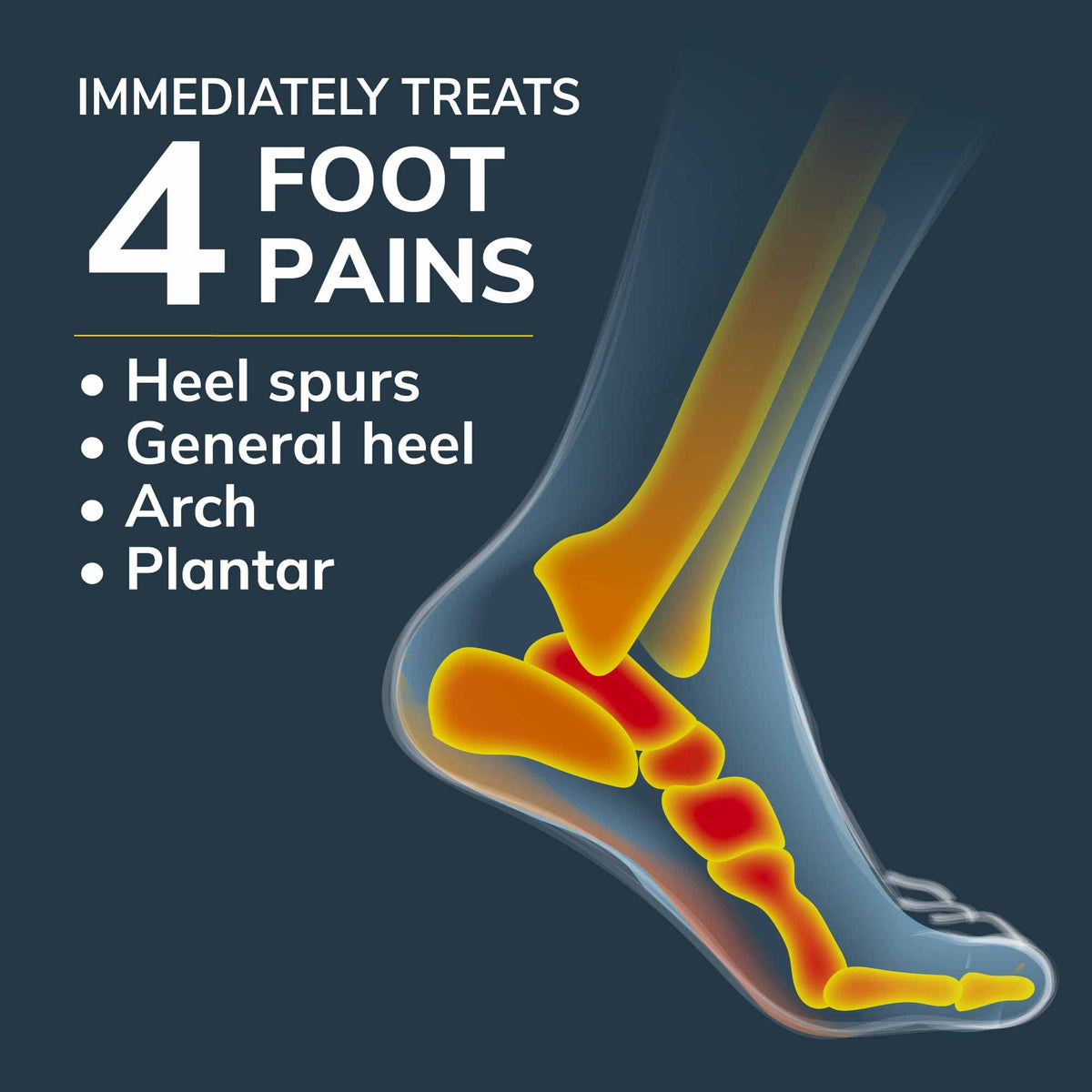Dr. Scholl's® Heel & Arch All-Day Pain Relief Orthotics, Women 6-10, 1 Pair, 3/4 Length Inserts