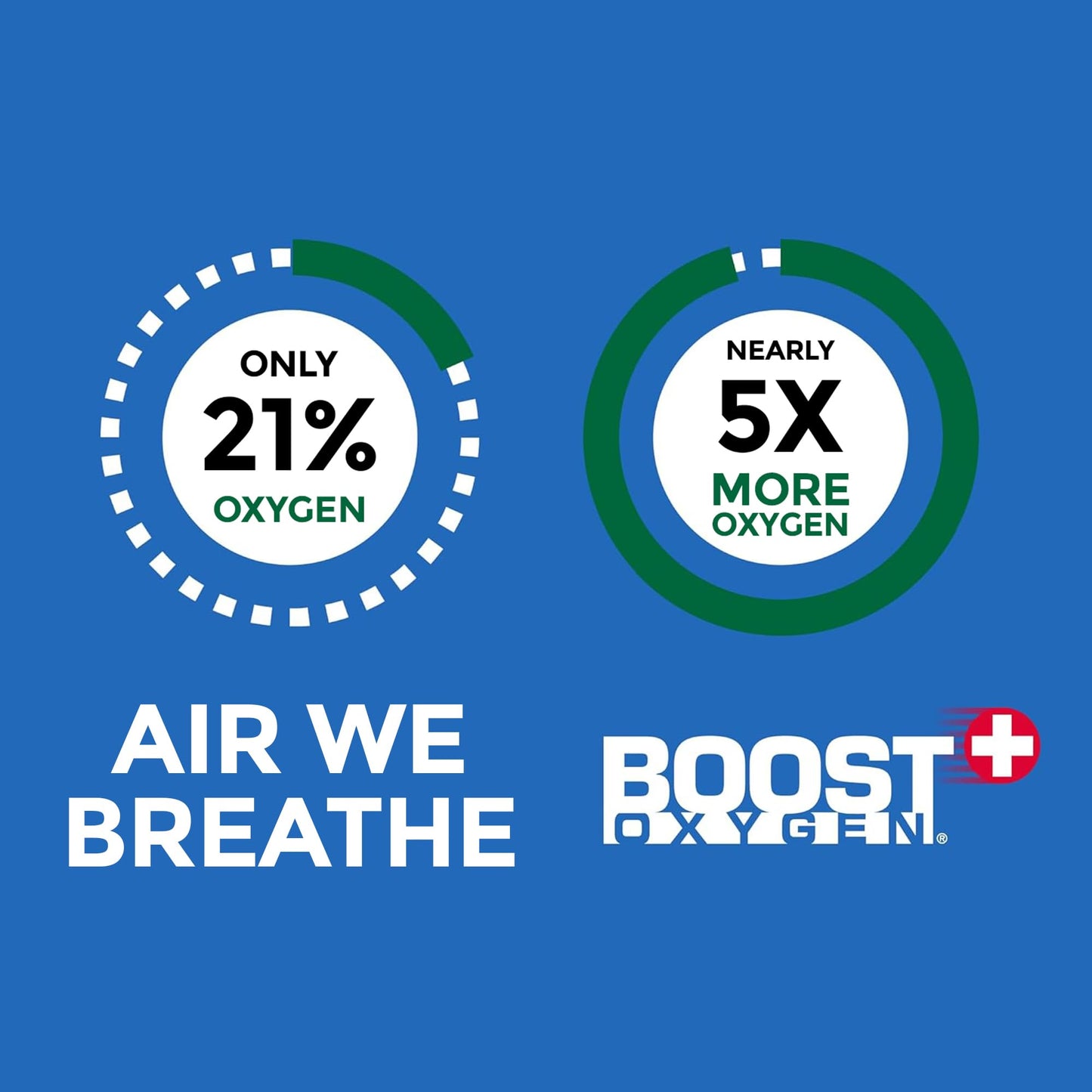 Boost Oxygen Medium Revive Peppermint Aroma 5 Liter Canister | All-Natural Resiratory Support for Aerobic Recovery, Altitude, Performance and Health (4 Pack)