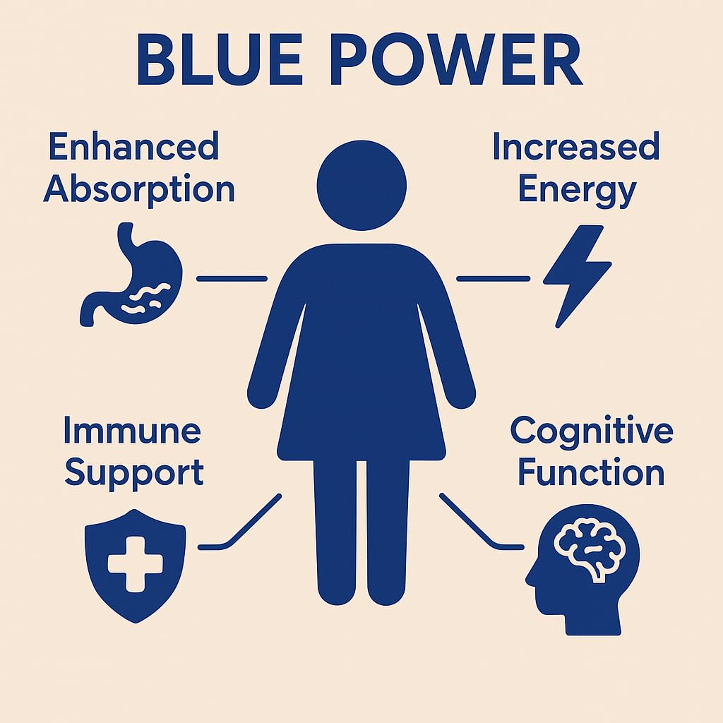Sante Medi Blue Power - Methylene Blue (USP Grade) Pharma Grade - 60 Capsules
