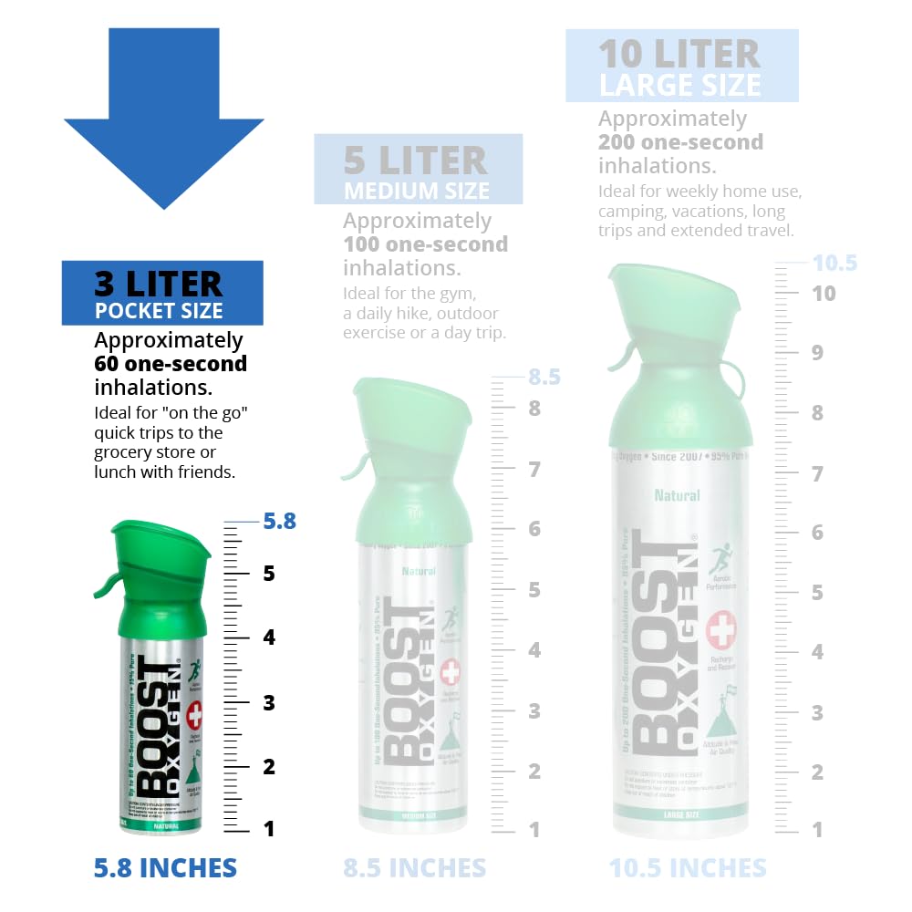 Boost Oxygen Pocket Size Focus Rosemary Aroma 3L Canister | Respiratory Support for Aerobic Recovery, Altitude, Performance & Health (4 Pack)