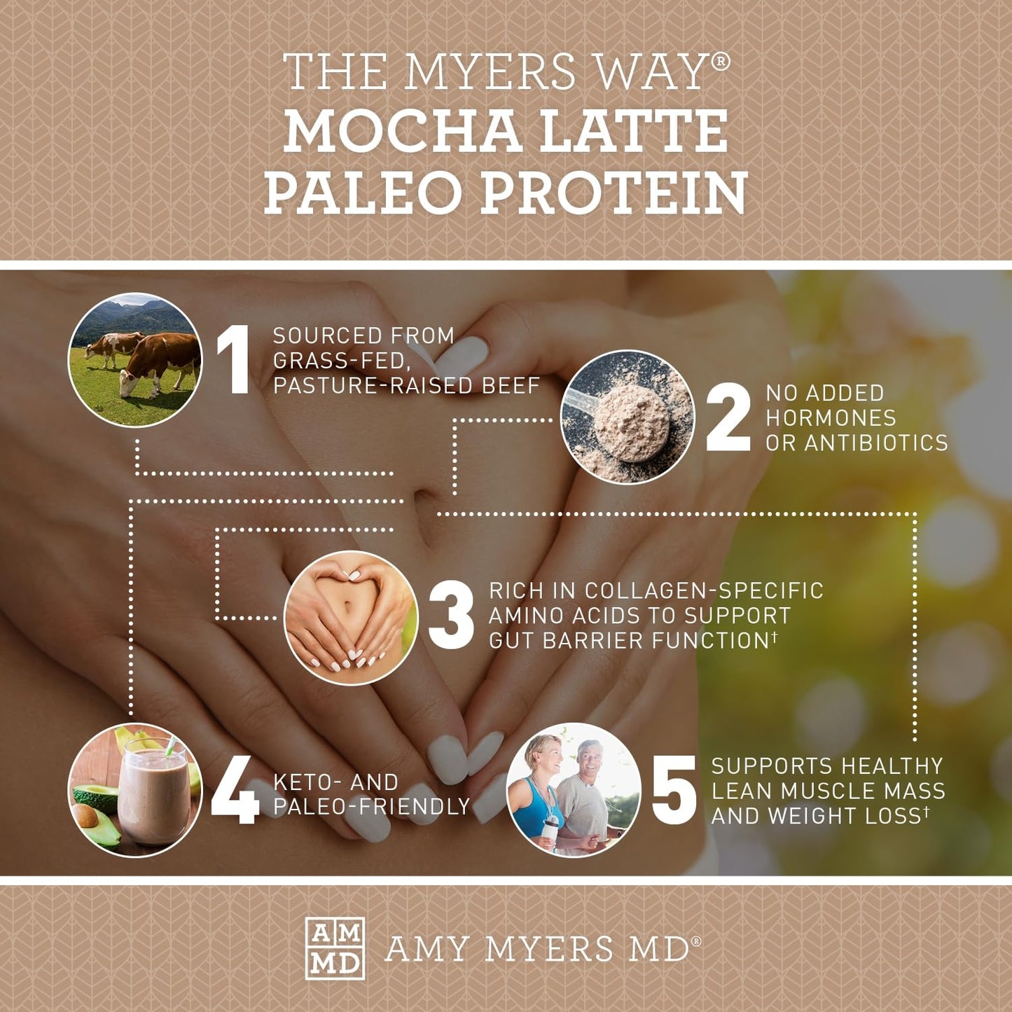 Amy Myers MD Pure Paleo Protein Powder - Clean Grass Fed Pasture Raised Protein - Hormone Free, Non-GMO, Gluten & Dairy Free - Perfect for Keto and Paleo- Mocha Latte - 29.31 oz (831 g)