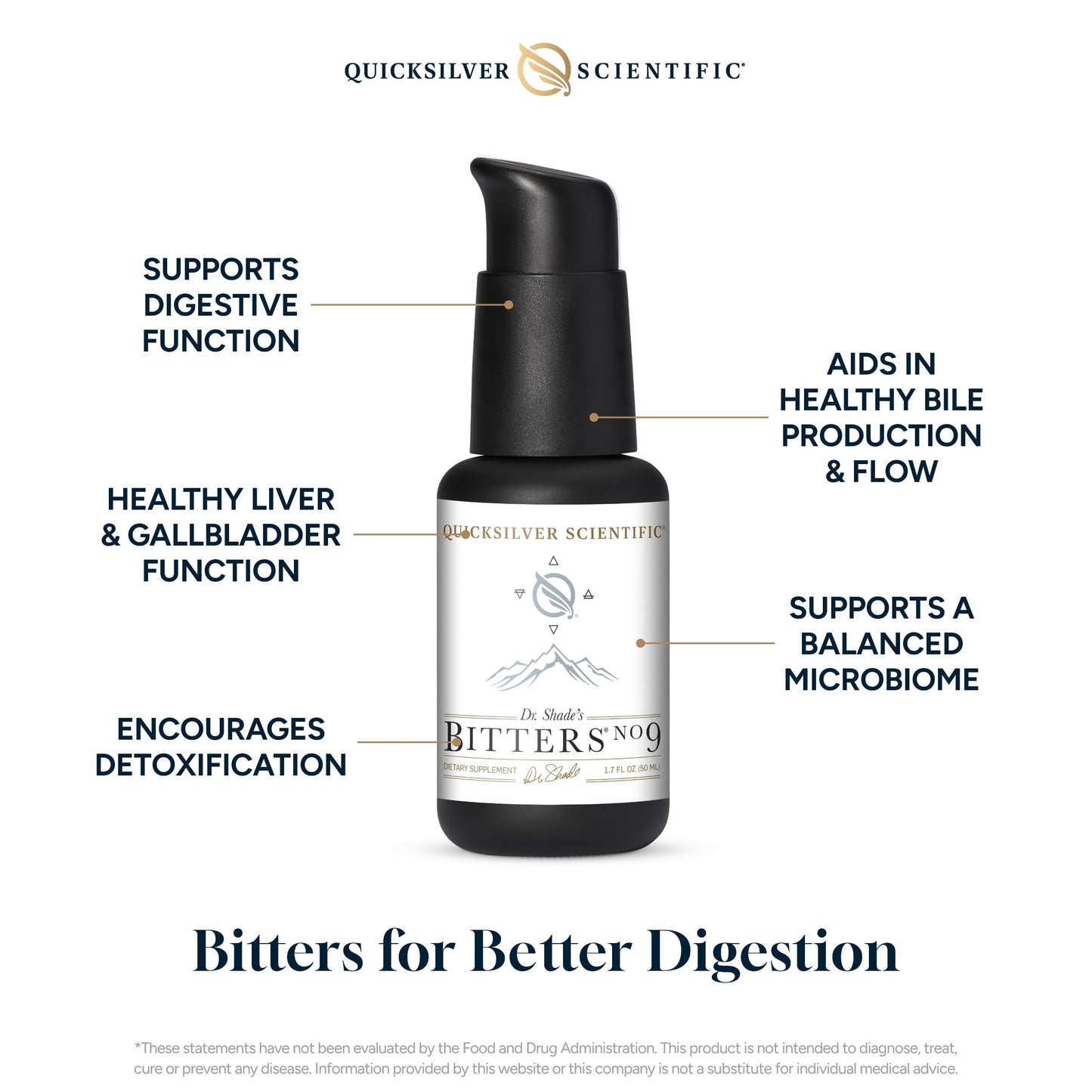 Quicksilver Scientific Dr. Shade's Bitters No. 9 - for Digestion - Fast Acting Liposomal Digestive Bitters with Milk Thistle, Burdock Root & Juniper Essential Oil - Digestive Support (50ml)