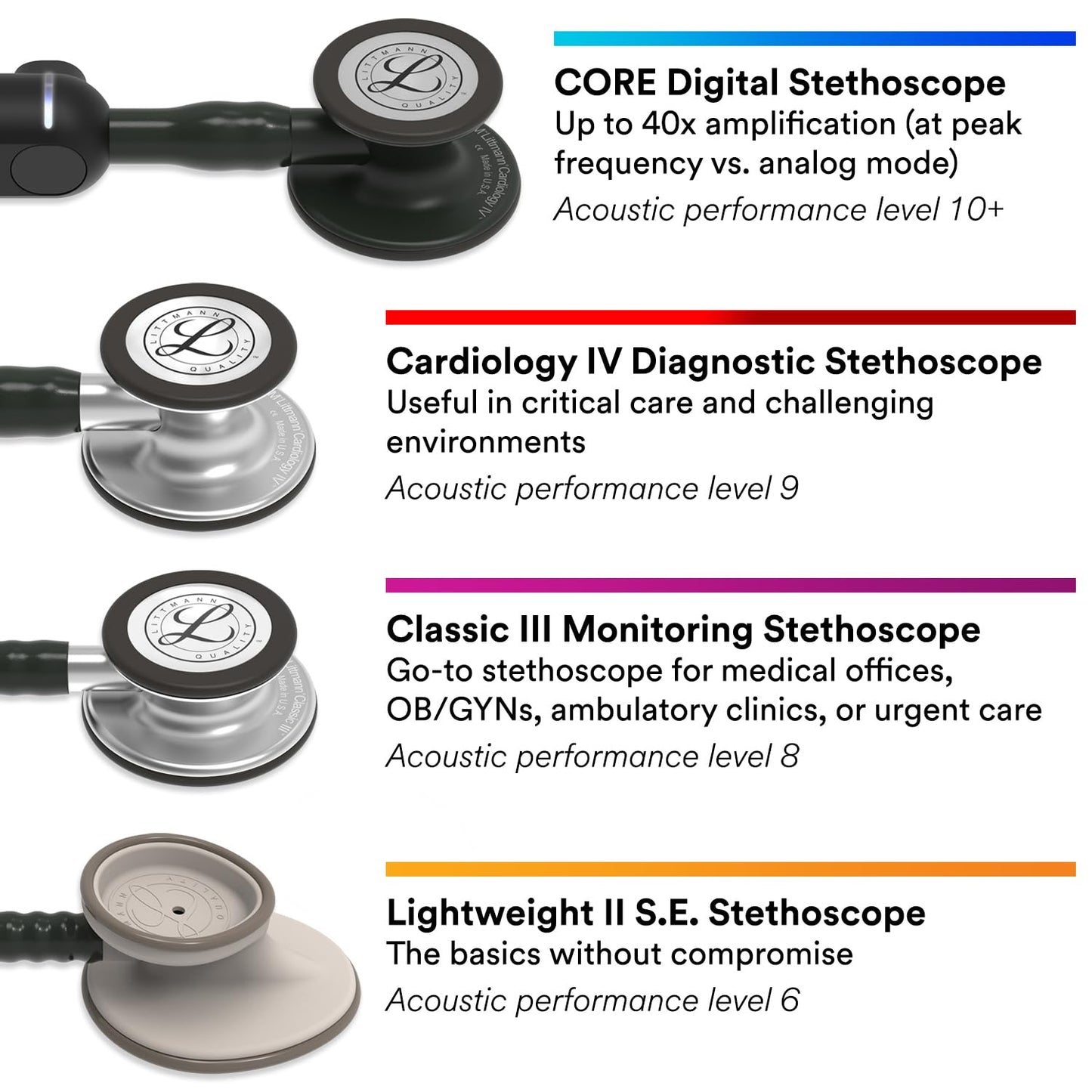 3M Littmann Classic III Monitoring Stethoscope, 5633, More Than 2X as Loud, Weighs Less