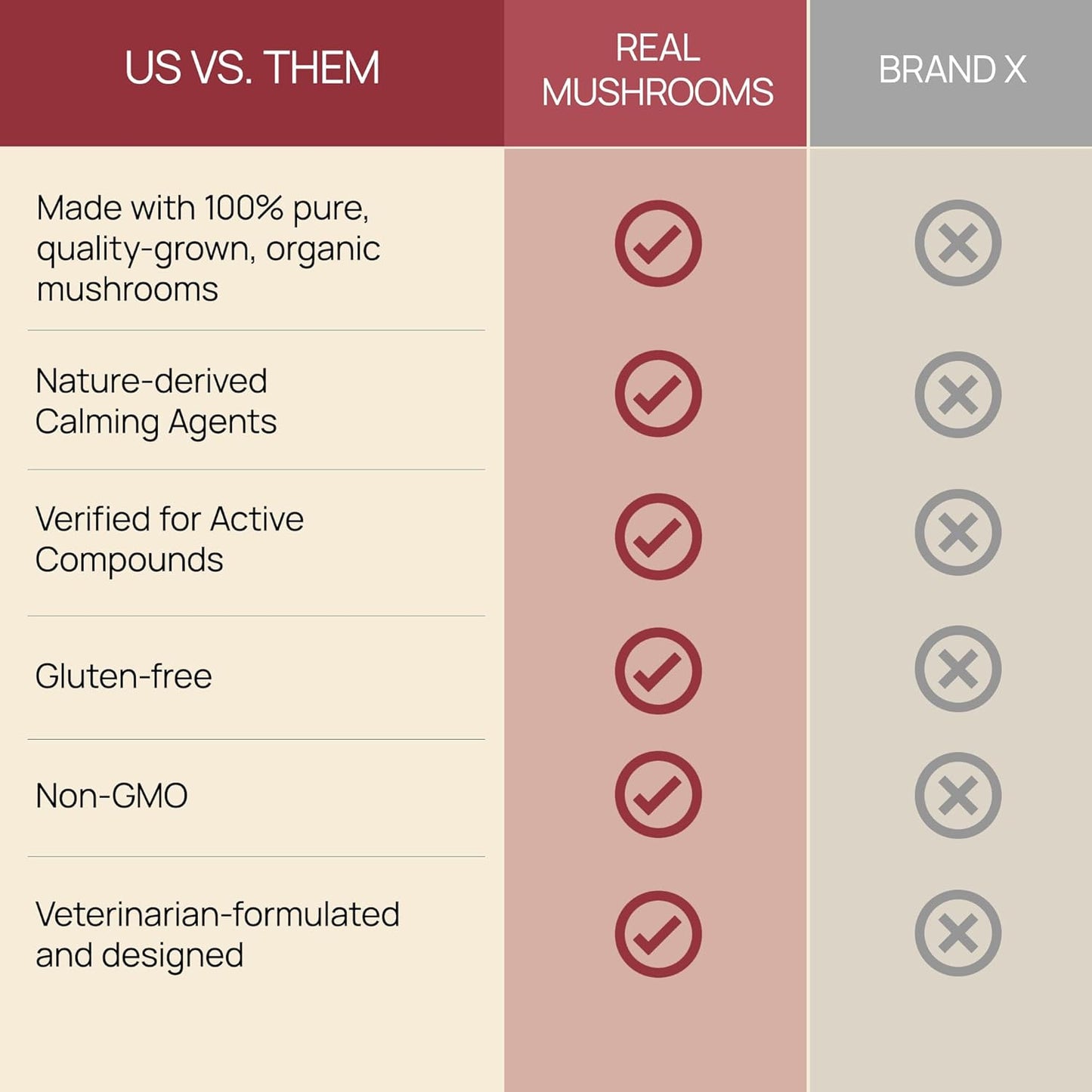 Real Mushrooms Calming Chews for Dogs - Cat Dog Treats w Reishi Lions Mane, Dogs, Relaxation, Bites Pet, 60ct