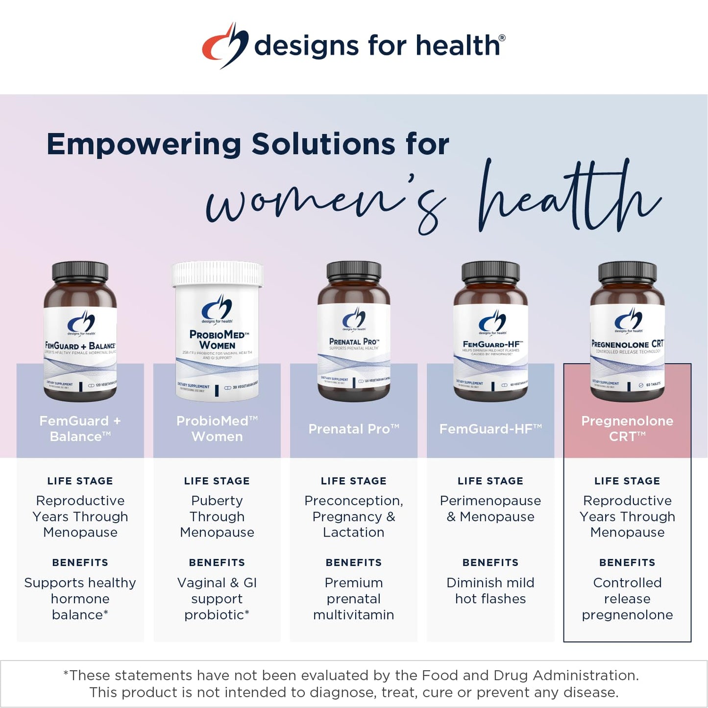 Designs for Health Pregnenolone CRT - 30mg Controlled/Time Release Pregnenolone (10-12 Hour) - Estrogen, DHEA + Testosterone Hormone Precursor for Women + Men - Vegan + Non-GMO (60 Tablets)