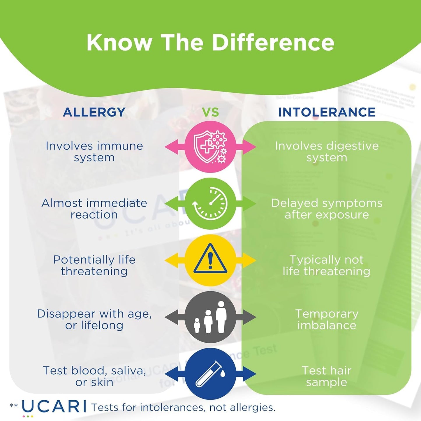 UCARI Sensitivity Test for Humans | Screens for 1100+ Intolerances | Food & Nutritional Analysis | Non Invasive Home Test Hair Sample Method | Results in 48 Hours | Adults & Kids