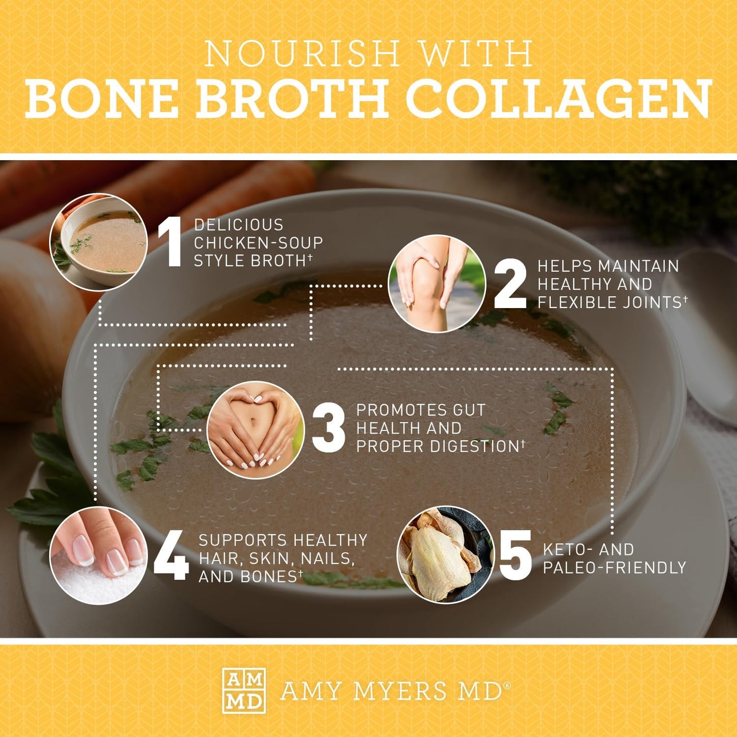 Amy Myers MD Bone Broth Collagen Powder - Type II Collagen Protein Powder from Organic Chicken Bone Broth - Supports Hair, Skin, Nails, Bones & Joints Health - Keto Friendly, 20 Servings (Chicken)