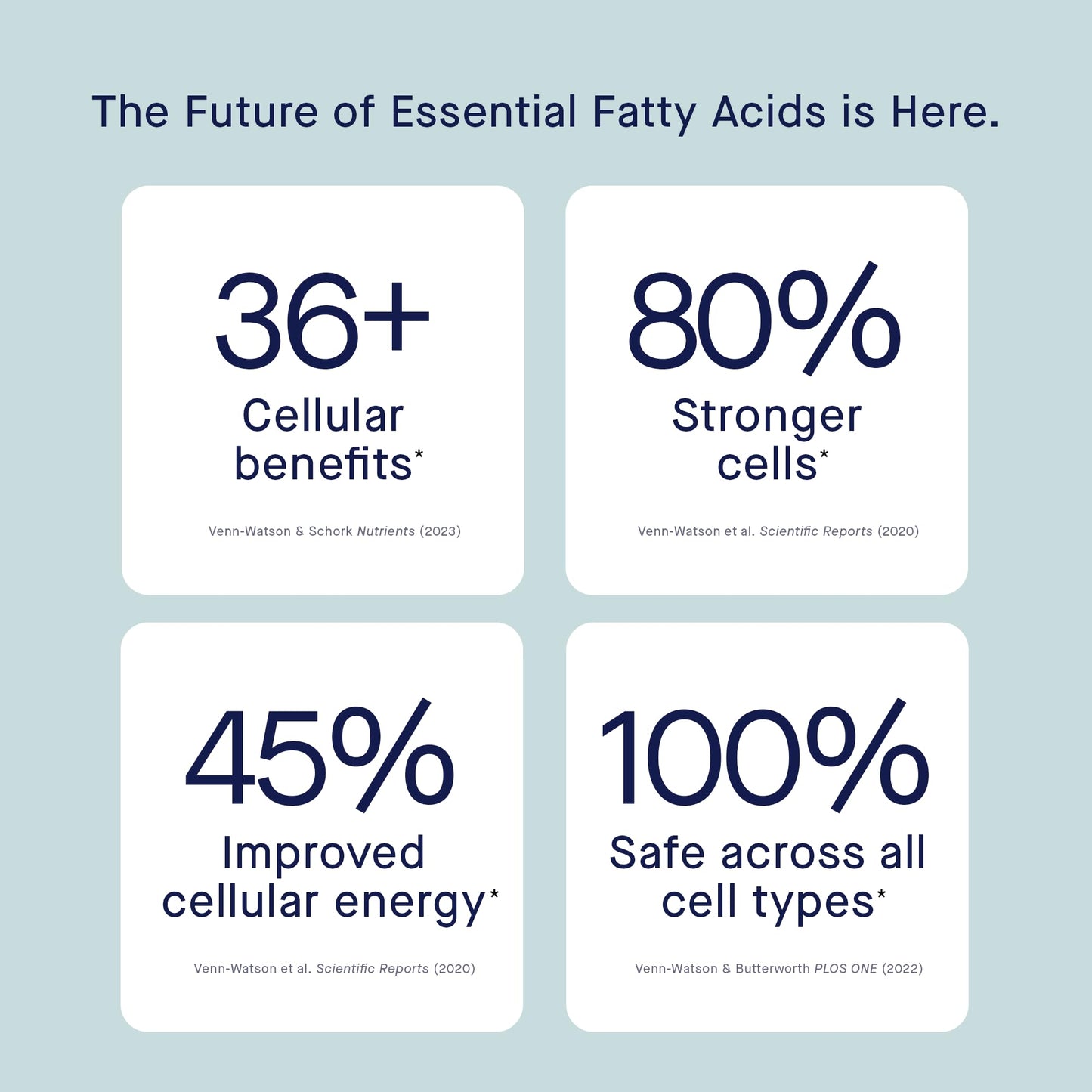 Fatty15 C15:0 Pentadecanoic Acid Supplement - 90 Vegan Capsules