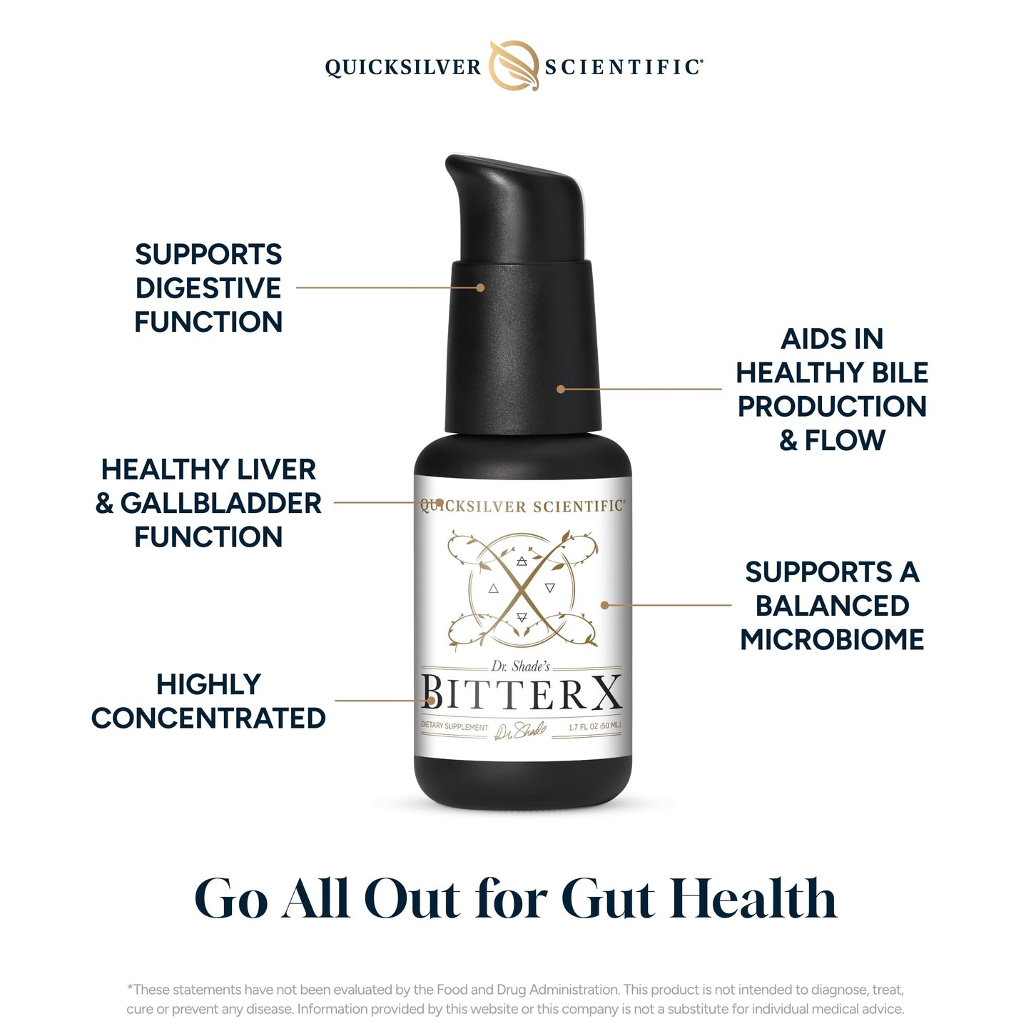 Quicksilver Scientific Dr. Shade's BitterX - Highly Concentrated Bitters for Digestion - Fast Acting Digestive Support & Liver Supplement with Dandelion Root, Gentian Root, Solidago & Myrrh (50ml)
