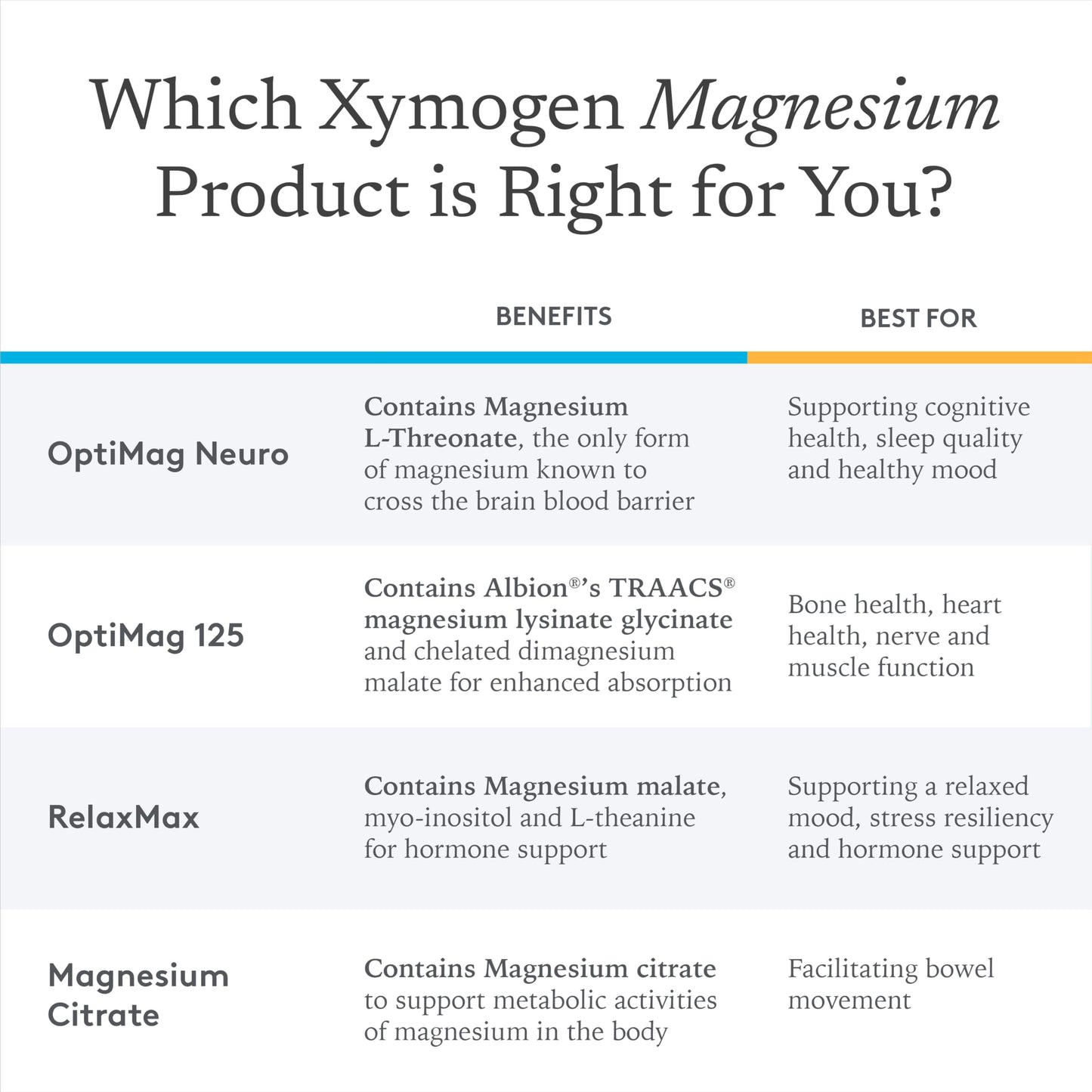 Xymogen, OptiMag(r) 125 Proprietary Blend of Patented Magnesium, 120 Vegetarian Capsules