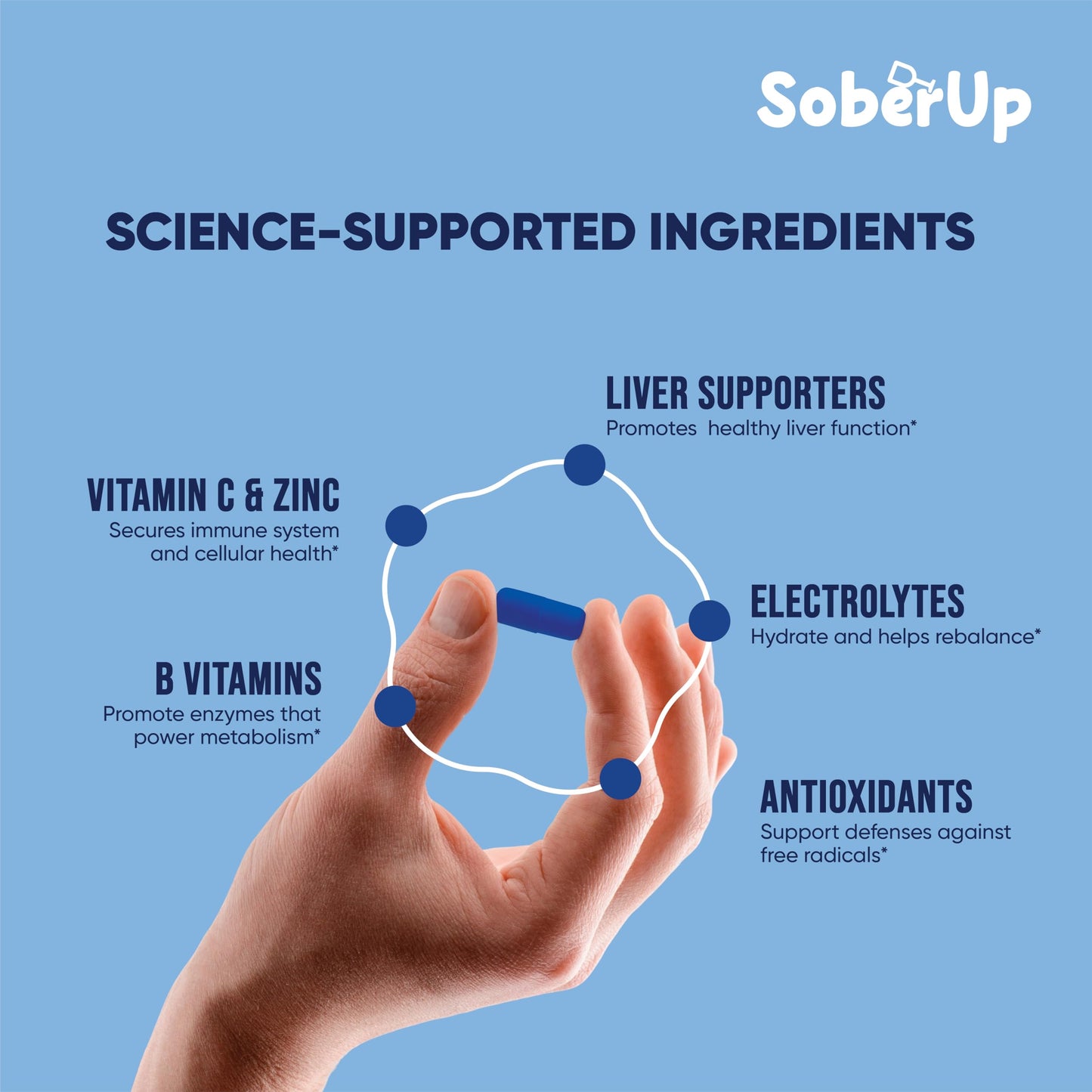 SoberUp Recovery Boost – Hydration, Electrolytes, Antioxidants – 60 Capsules