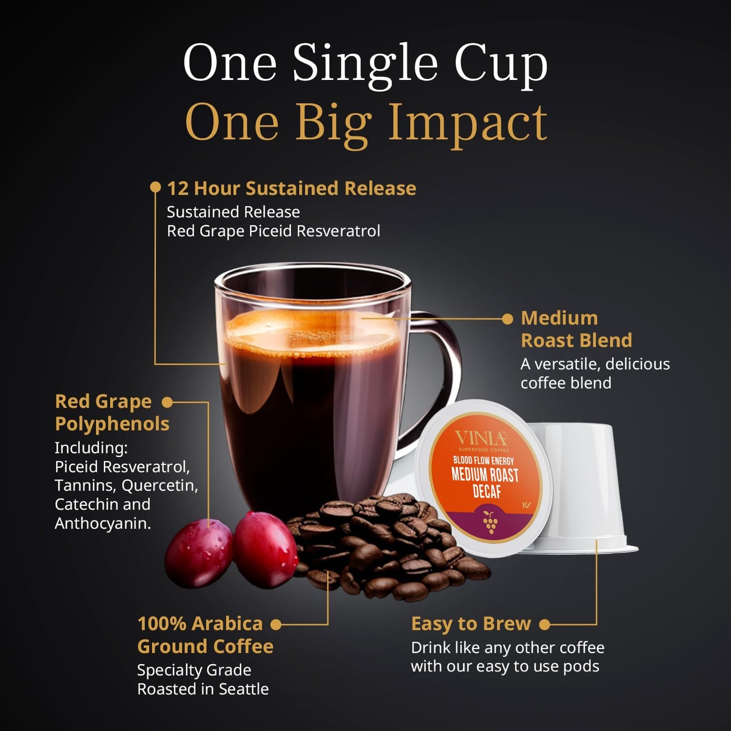 VINIA Blood Flow DECAF Coffee - Medium Roast Superfood Coffee Pods, Swiss Water Process Powered by Red Grape Piceid Resveratrol Boost Energy Keurig Compatible K-Cup Coffee Pods, Caffeine Free, 30 Ct