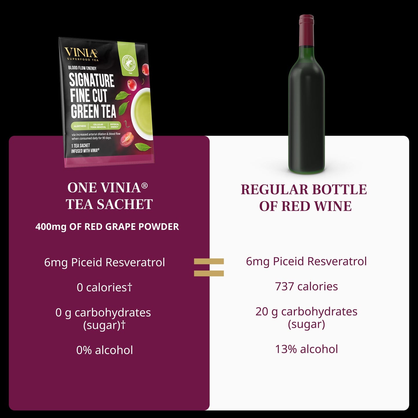 VINIA Signature Green Tea Bags, Made with Organic Green Tea, Infused with Piceid Resveratrol for Heart Health, Nitric Oxide, Physical Energy, Alertness, Blood Flow, Keto, Kosher, Non-GMO. (30)