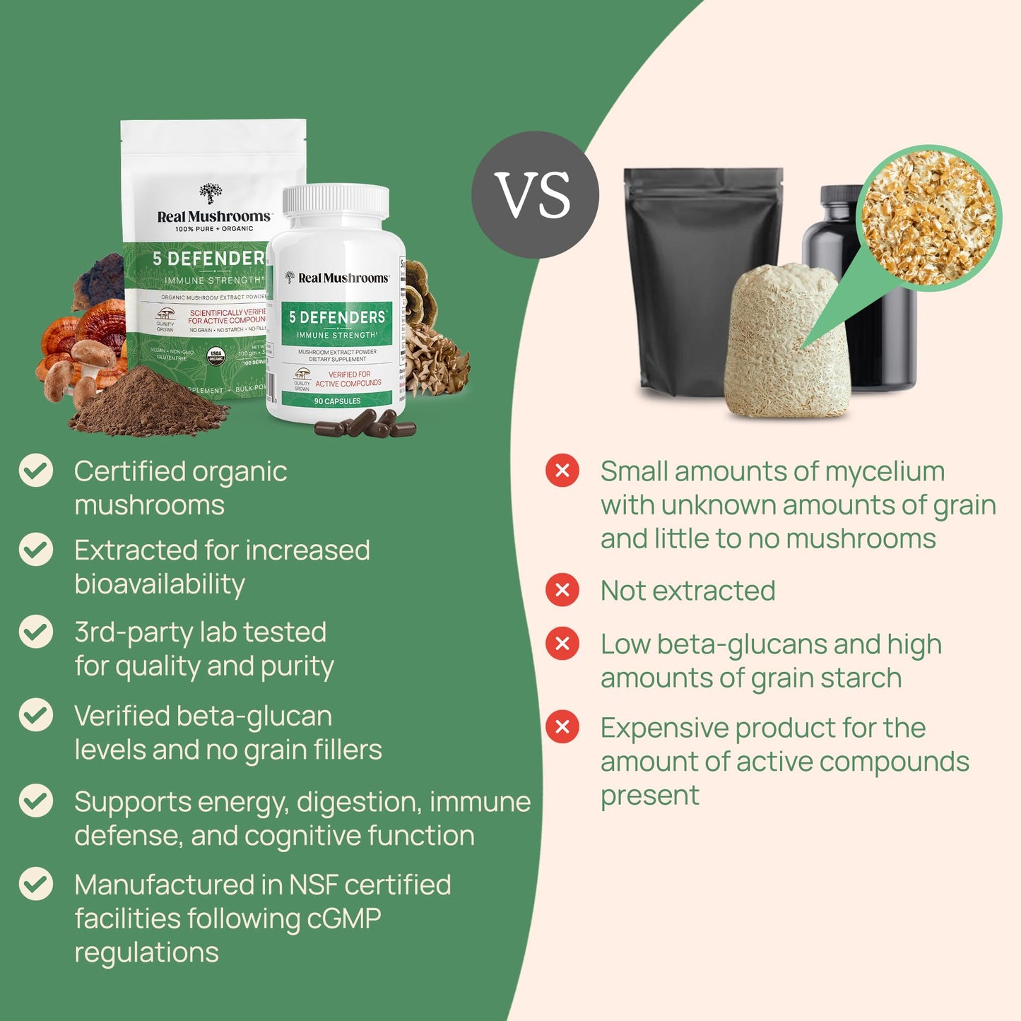 Real Mushrooms 5 Defenders Powder - Organic Mushroom Extract w/Chaga, Shiitake, Maitake, Turkey Tail, & Reishi - Mushroom Supplement for Brain, Focus, & Immune Support - Vegan, Non-GMO, 100 Servings
