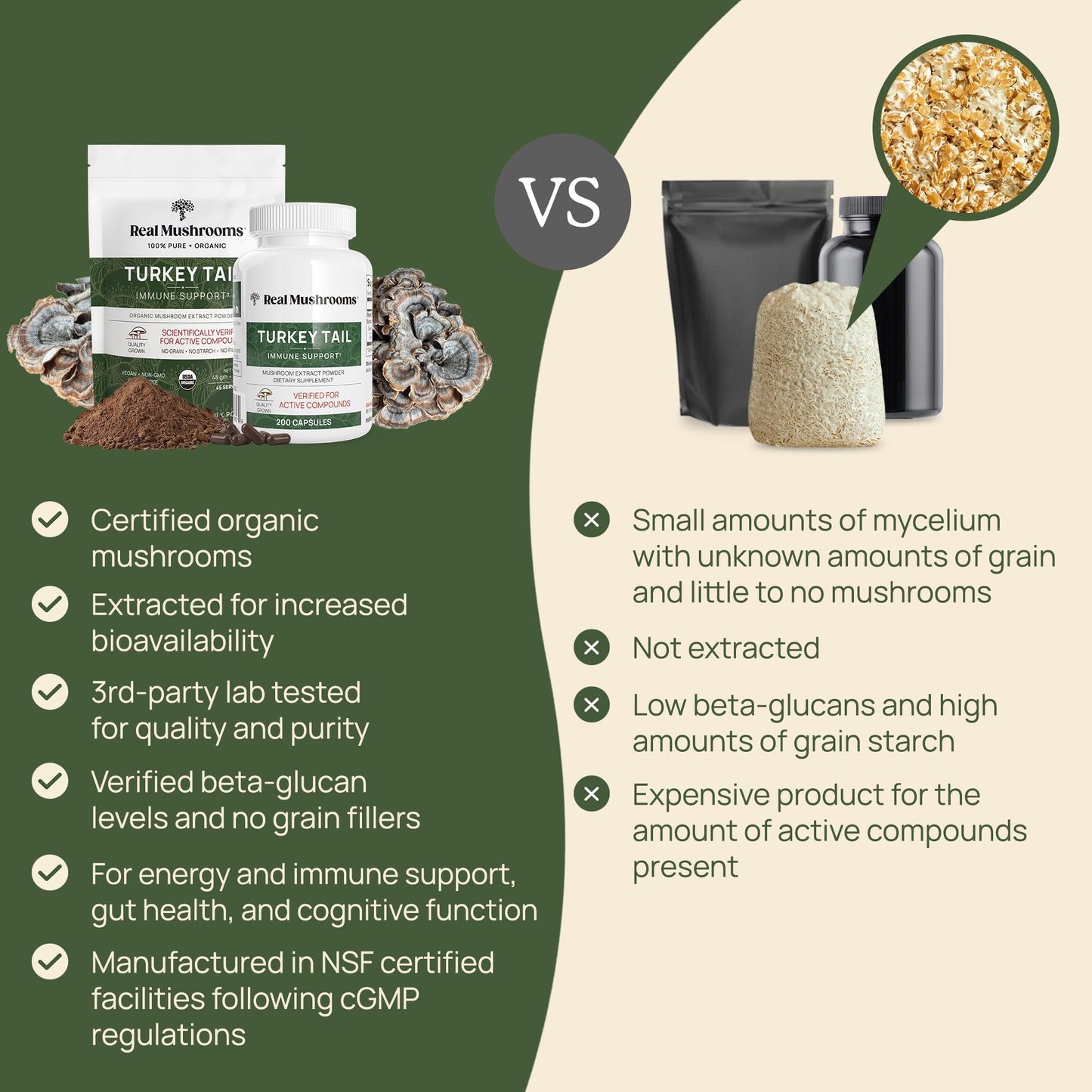 Real Turkey Tail Powder - Organic Mushroom Supplement with Potent Extract for Gut, Energy, Brain, Immune Support Vegan, Non-GMO, 45 Servings