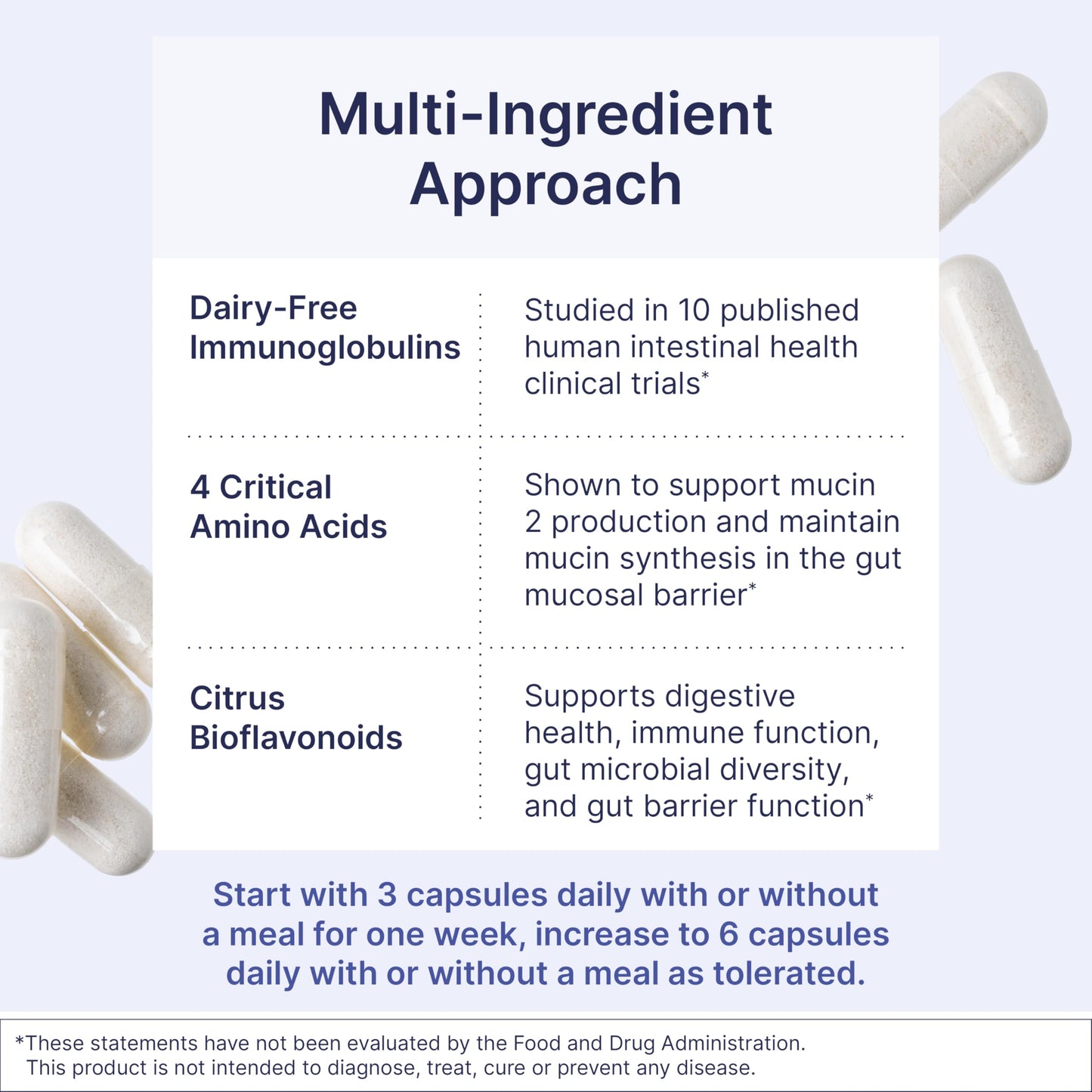 Microbiome Laps MegaMucosa - Amino Acids Supplement with Dairy-Free Immunoglobulins - Gut Health + Immune Support for Women & Men - For Complete Mucosal Support (180 Capsules)