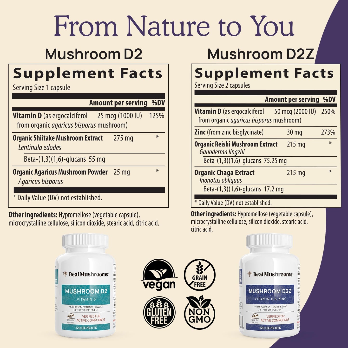 Real Mushrooms Zinc Supplements for Adults 120ct Vitamin D2 Immune Support with Chaga Reishi - Vegan, Gluten-Free, Non-GMO Vitamins Mushroom Capsules
