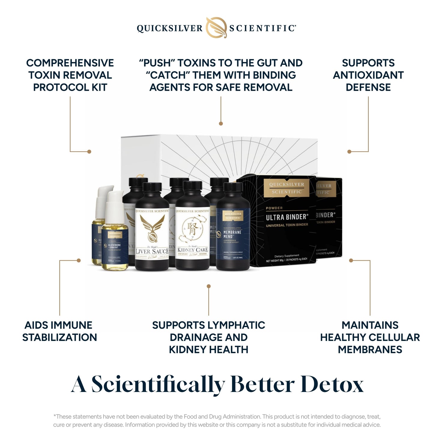 Quicksilver Scientific Advanced PushCatch Detox System