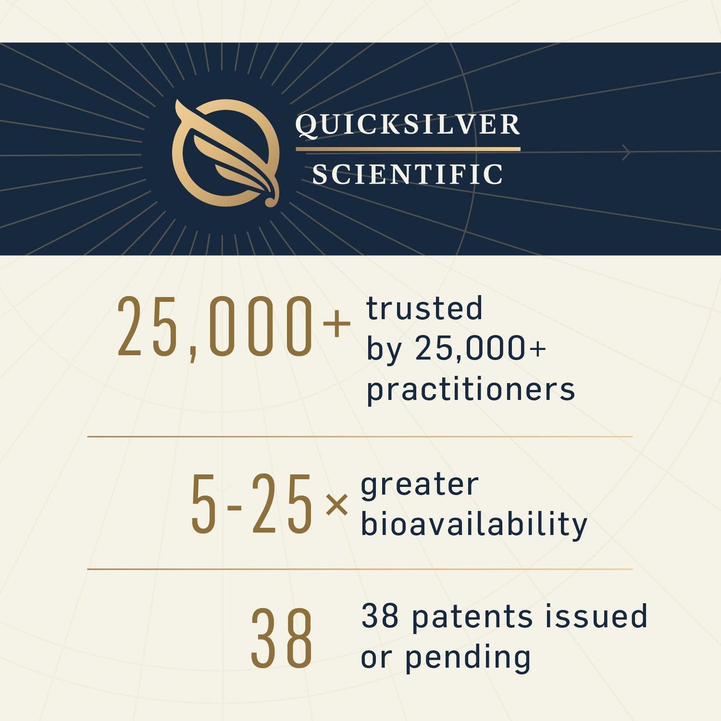 Quicksilver Scientific Liposomal Glutathione - 1.7floz