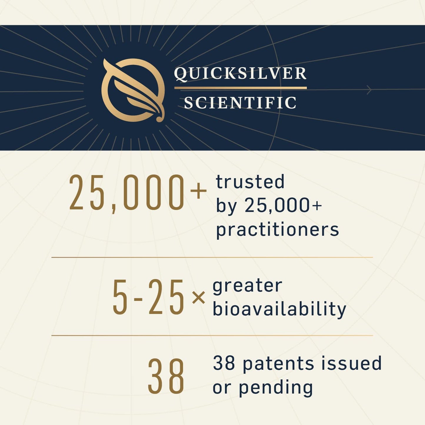 Quicksilver Scientific Ultra Binder - 120 Capsules