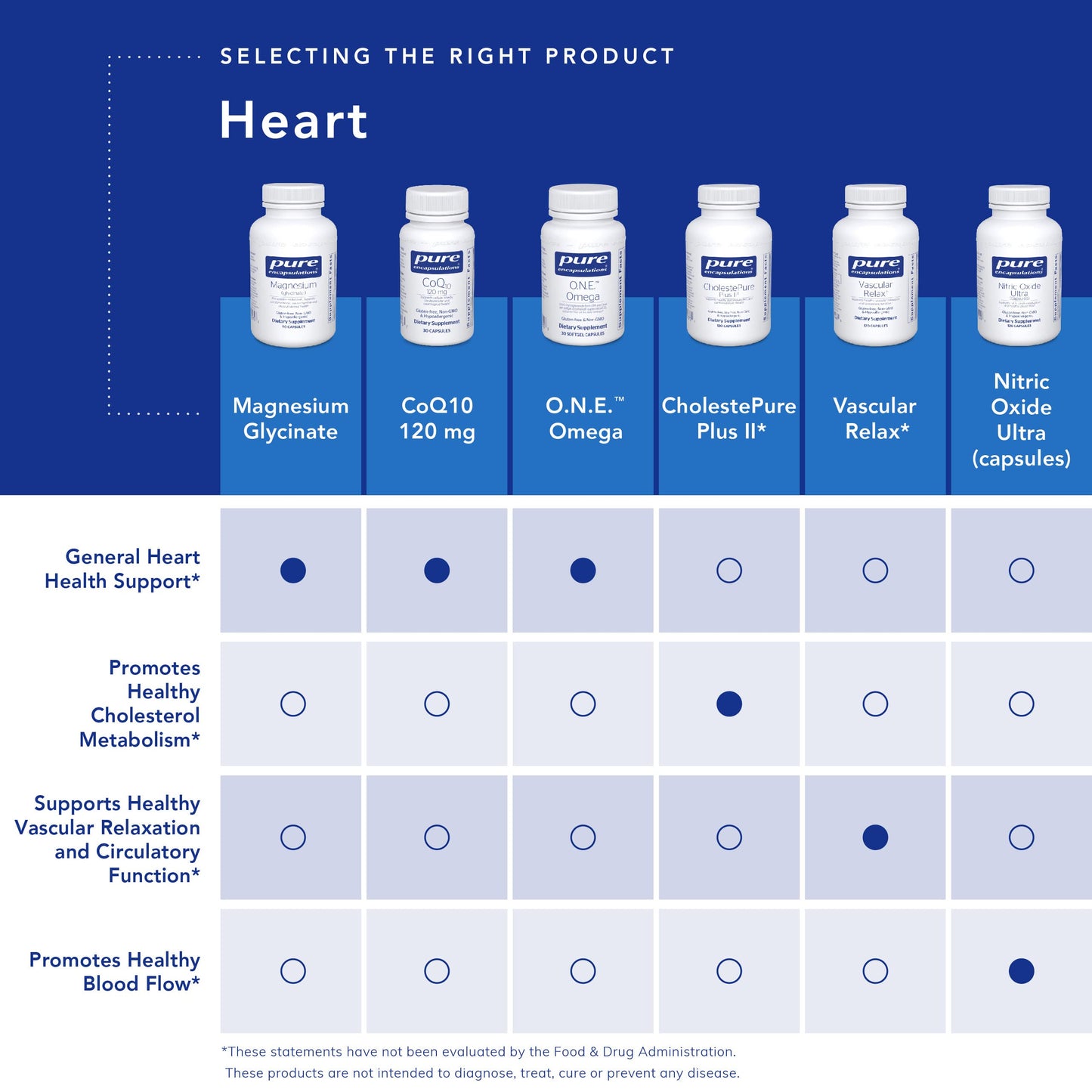 Pure Encapsulations CoQ10 120 mg - Coenzyme Q10 Supplement for Heart Health - 60 Capsules