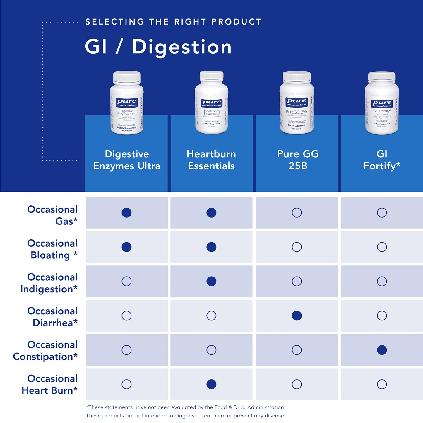 Pure Encapsulations Probiotic G.I. Shelf Stable Probiotic - 60 Capsules