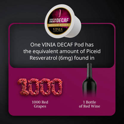 VINIA Blood Flow Energy Coffee DECAF - Medium Roast Superfood Coffee Pods, Swiss Water Process Powered by Red Grape Piceid Resveratrol. Keurig K-Cup Compatible Coffee Pods, Caffeine Free, 60 Ct