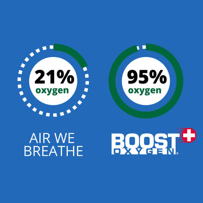 Boost Oxygen Pocket Size Natural 3L Canister | Respiratory Support for Aerobic Recovery, Altitude, Performance & Health (4 Pack)