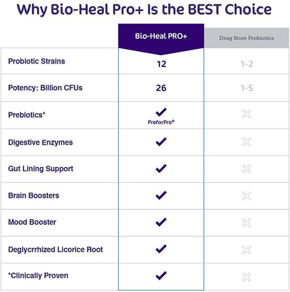 Aspire Nutrition Bio-Heal Pro+ 6-in-1 Probiotic Powder Supplement – Daily Probiotic Formula for Women, Men, and Kids - 30 Day Supply
