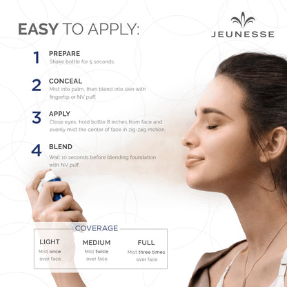 NV® Primer