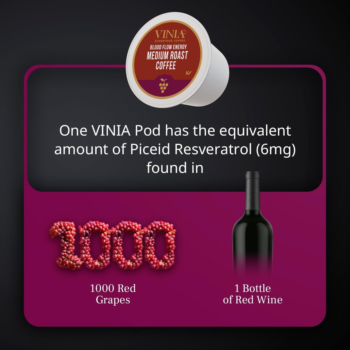 VINIA Blood Flow Energy Coffee Pods - Medium Roast Infused with Red Grape Piceid Resveratrol for Physical Energy & Mental Alertness, Keurig K-Cup Compatible Superfood Coffee, Full-Bodied, 60 Count.