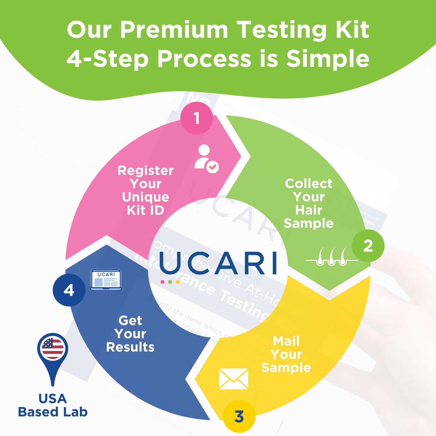 UCARI Sensitivity Test for Humans & Pets | Screens for 750+ Intolerances | Food & Environment Analysis