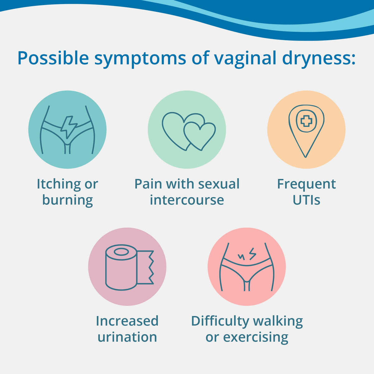 RepaGyn Vaginal Dryness Moisturizer - Helps Relieve Vaginal Dryness and Moisturizes Vaginal Tissue - Made with Hyaluronic Acid to Promote Healing of Vaginal Mucosa - Non-hormonal Natural Health Product - 3-Pack