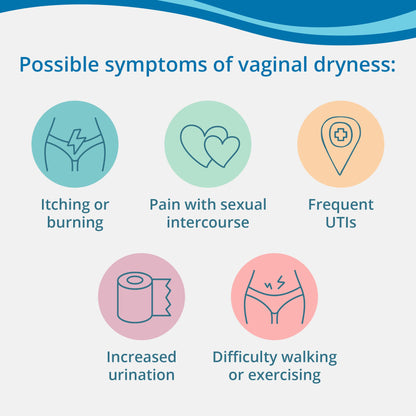 RepaGyn Vaginal Dryness Moisturizer - Helps Relieve Vaginal Dryness and Moisturizes Vaginal Tissue - Made with Hyaluronic Acid to Promote Healing of Vaginal Mucosa - Non-hormonal Natural Health Product - 3-Pack