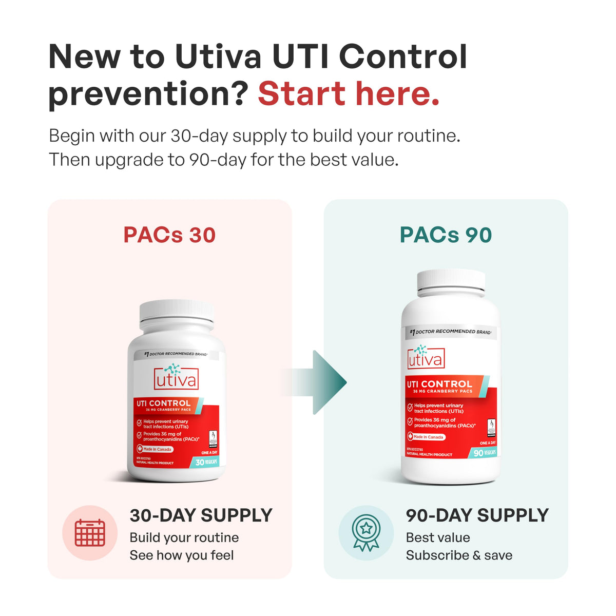 Utiva UTI Control Cranberry PACs 36 mg, Daily UTI Support, 30 Capsules