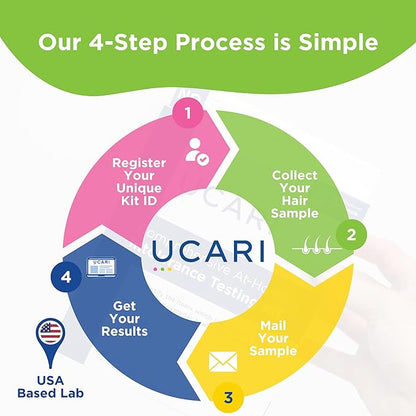 UCARI Sensitivity Test for Humans Non Invasive Home Test Hair Sample Method Results in 48 Hours Adults & Kids