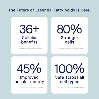 Fatty15 C15:0 Pentadecanoic Acid Supplement - 90 Vegan Capsules