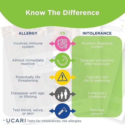 UCARI Sensitivity Test for Humans Non Invasive Home Test Hair Sample Method Results in 48 Hours Adults & Kids