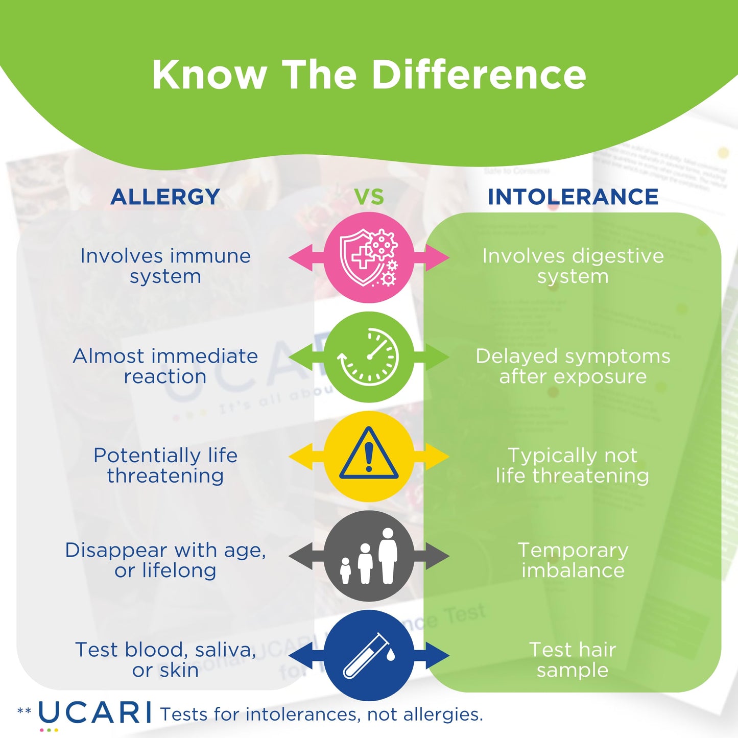 UCARI Sensitivity Test for Humans | Screens for 1500+ Intolerances | Food & Nutritional Analysis | Non Invasive Home Test Hair Sample Method | Results in 48 Hours | Adults & Kids