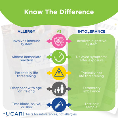 UCARI Sensitivity Test for Humans | Screens for 1500+ Intolerances | Food & Nutritional Analysis | Non Invasive Home Test Hair Sample Method | Results in 48 Hours | Adults & Kids