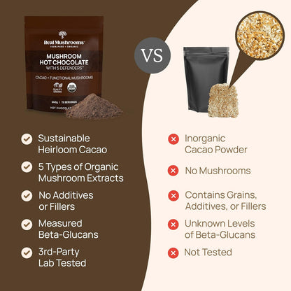 Real Mushrooms Unsweetened Organic Hot Chocolate Mix with 5 Defenders Turkey Tail, Chaga, Maitake, Shiitake, Reishi Mushroom - Cacao Powder Vegan Supplement, 15 Servings