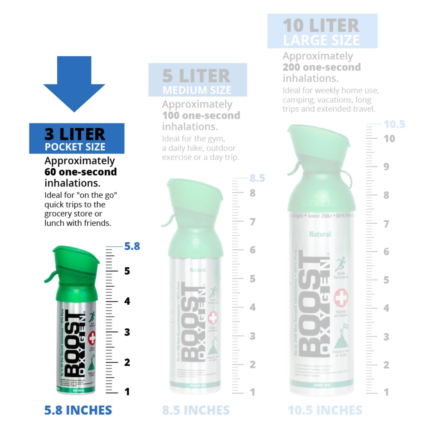 Boost Oxygen Pocket Size Natural 3L Canister | Respiratory Support for Aerobic Recovery, Altitude, Performance & Health (4 Pack)