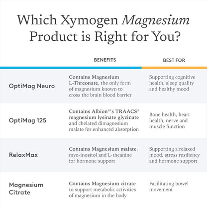 XYMOGEN OptiMag Neuro - Chelated Magnesium Powder - with Magnesium Glycinate & L-Threonate - Support Brain Health & Relaxation - Lemon Lime (60 Servings)