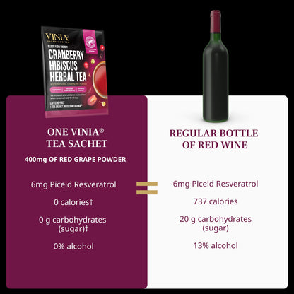 VINIA Cranberry Hibiscus Herbal Tea Bags, Made with Organic Herbal Tea, Infused with Piceid Resveratrol for Heart Health, Nitric Oxide, Physical Energy, Alertness, Blood Flow, Keto, NON-GMO. (30)
