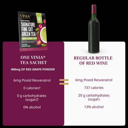 VINIA Signature Green Tea Bags, Made with Organic Green Tea, Infused with Piceid Resveratrol for Heart Health, Nitric Oxide, Physical Energy, Alertness, Blood Flow, Keto, Kosher, Non-GMO. (30)